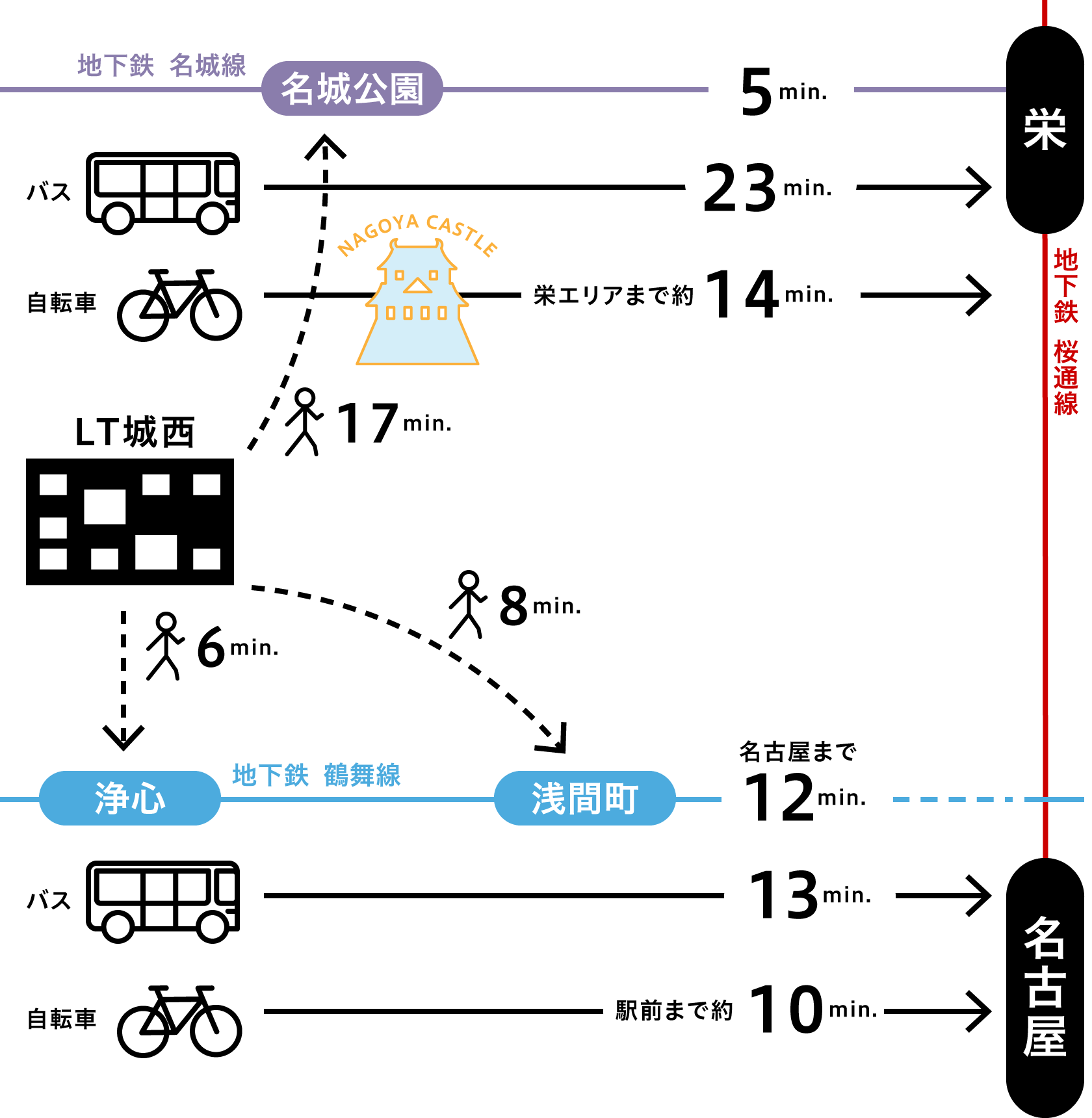 アクセスチャート